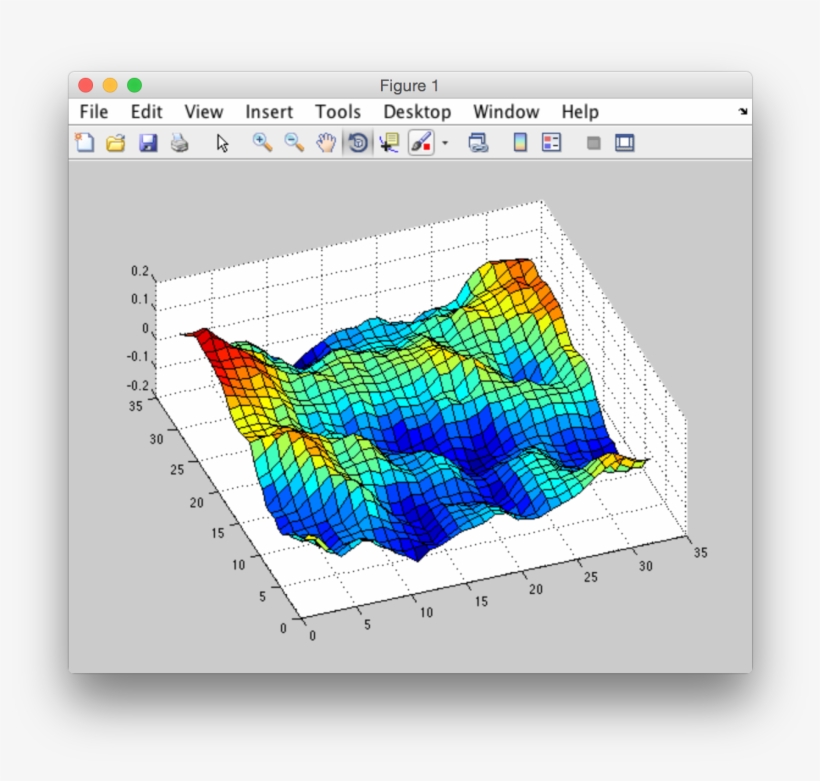 Enter Image Description Here - 3d Modeling In Matlab, transparent png #1531350