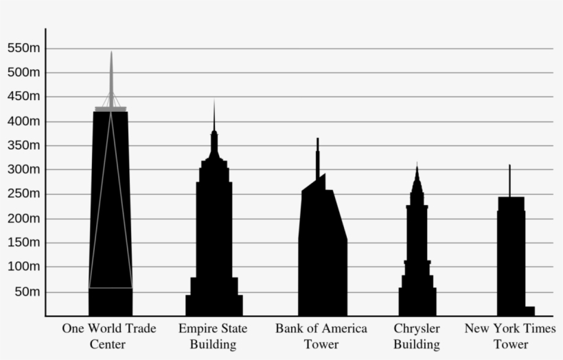 New World Trade Center Vs Empire State Building, transparent png #1531564