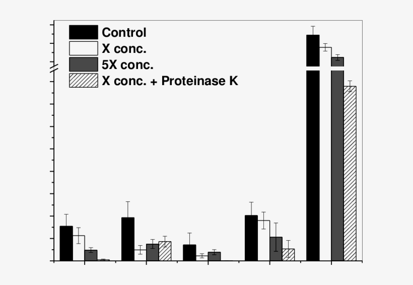 Efficacy Of Sonication Used To Disrupt Remaining S - Metropolitan Area, transparent png #1531772