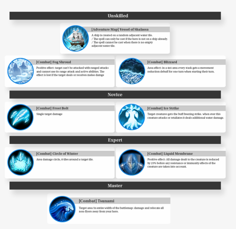Spells - Water Magic Spells, transparent png #1532435