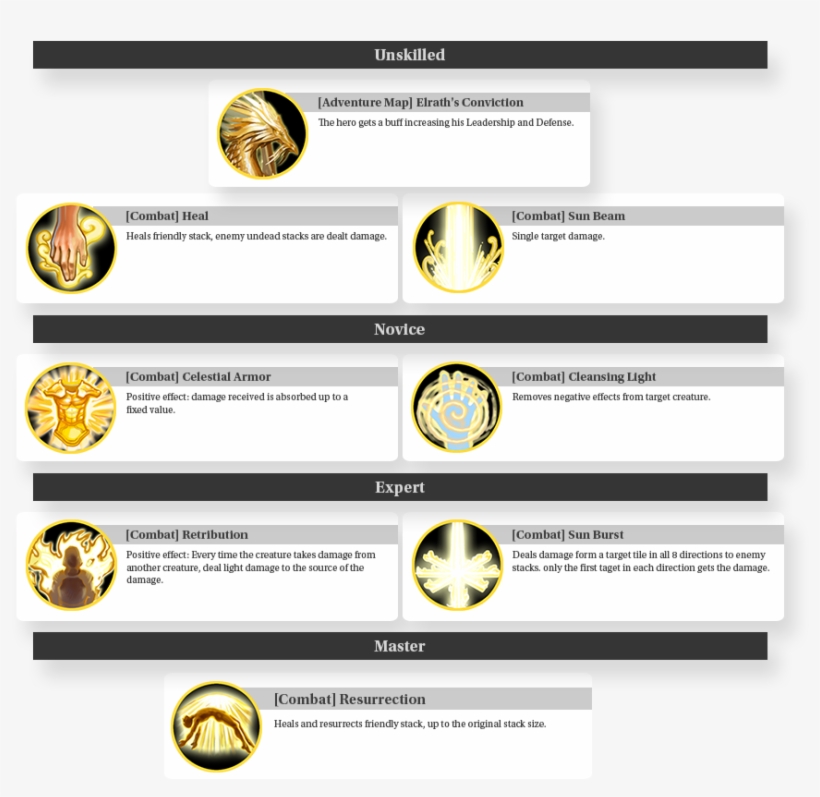 Spells - Heroes Might And Magic Sun Beam, transparent png #1532519