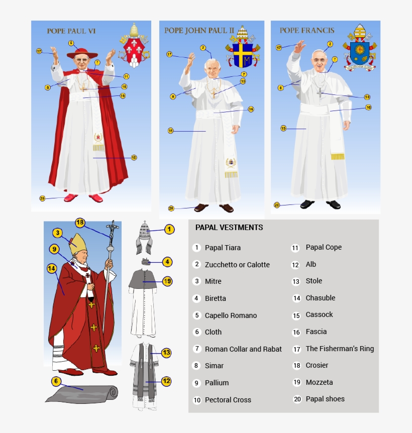 Papal Vesture And Insignia - Pope Francis Infographic, transparent png #1533214