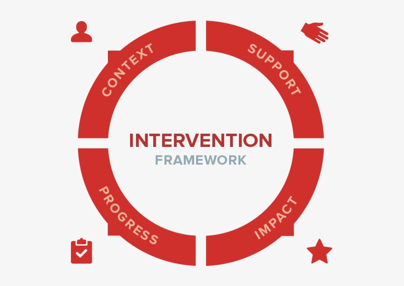 Framework Intervention - Deutschland Sicher Im Netz, transparent png #1534060
