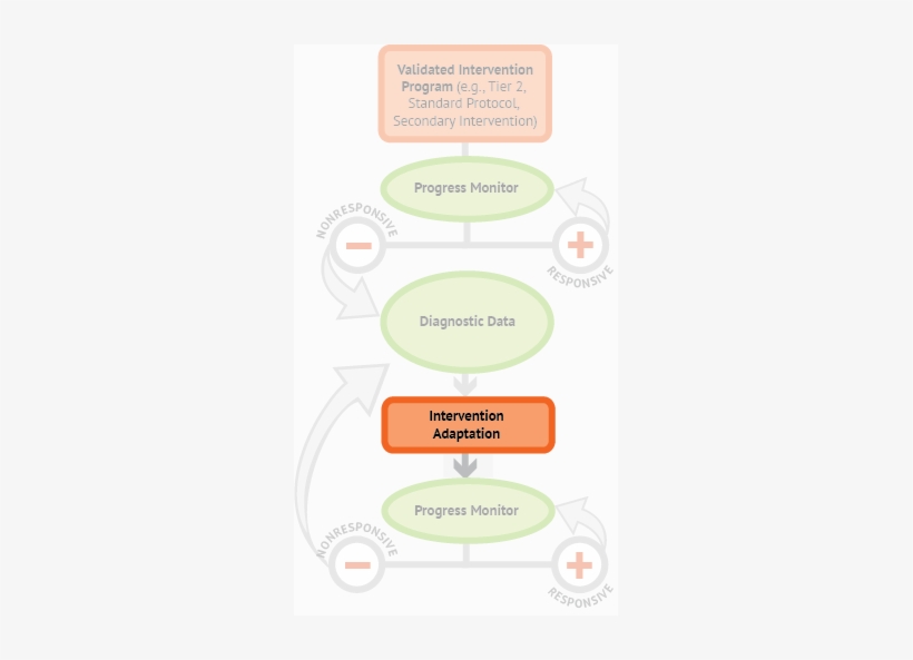 Using Multiple Data Sources, The Teacher Or Team Makes - Data, transparent png #1534135