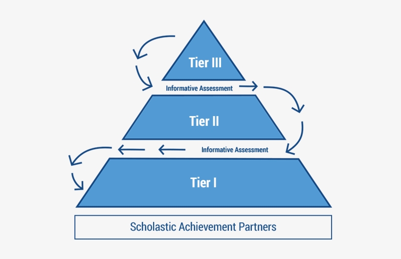 Our Approach To Rti - Rti Read 180, transparent png #1534939