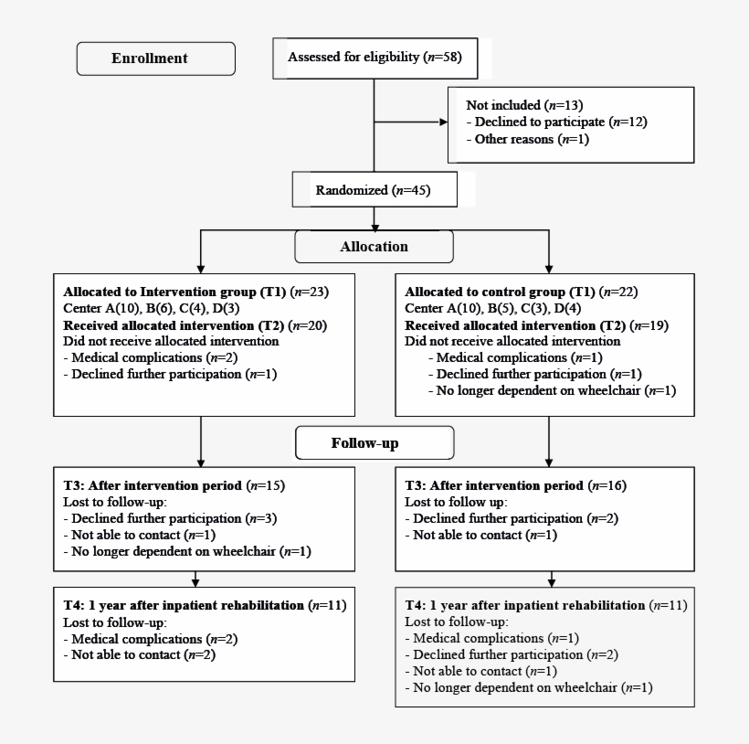 14060 - Portable Network Graphics, transparent png #1535066