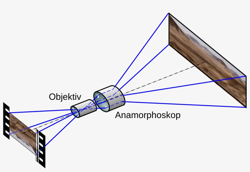 Open - Obiektyw Anamorfotyczny, transparent png #1535712