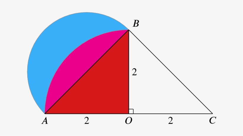 Diagram As Above With Regions Shaded - Blue, transparent png #1535821