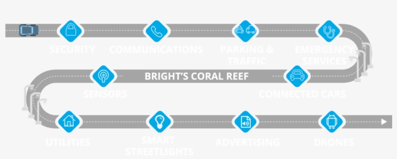 Coral Reef™ - Traffic Sign, transparent png #1537086