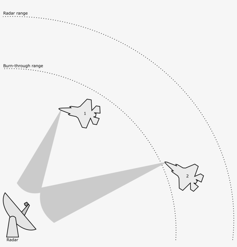 Radar Burn Through - Wikimedia Commons, transparent png #1539895
