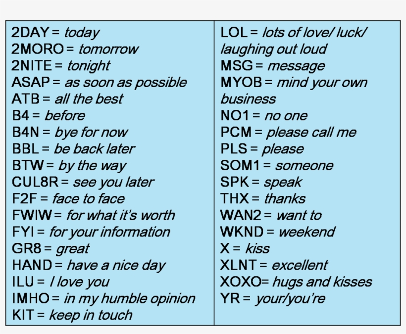 Texting Abbreviations And Symbols - Text Messages Abbreviations In English, transparent png #1539897