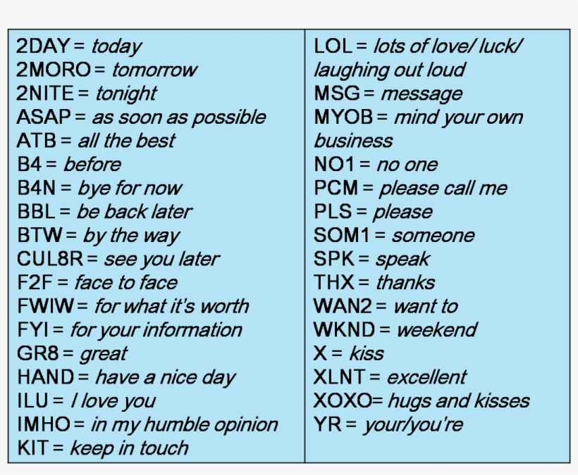 Text Message Symbols Meanings
