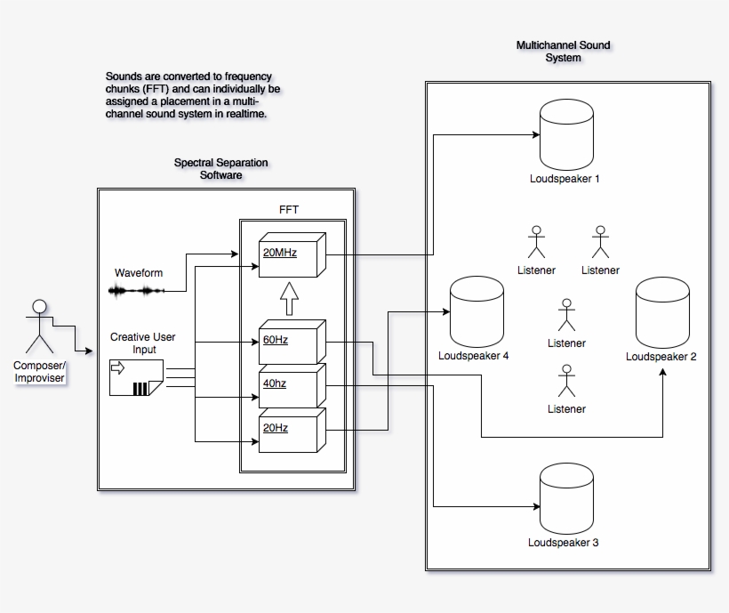 Copy Of Spectral Separation Diagram - Portable Network Graphics, transparent png #1540677