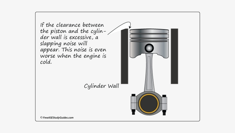 how much clearance between piston and cylinder