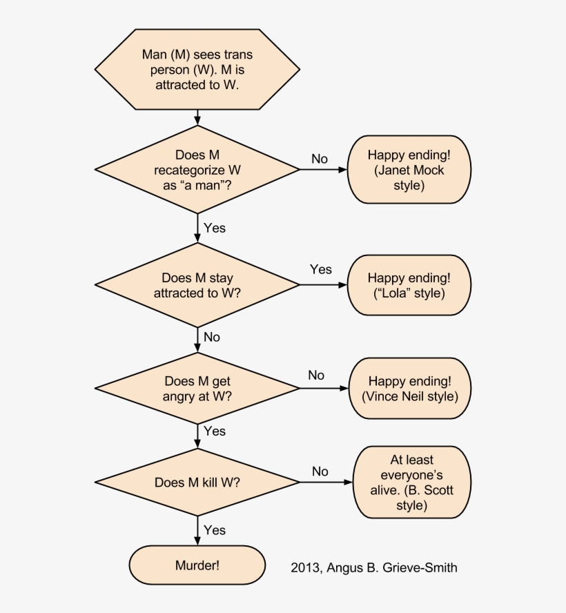 Here's My Vision - Ivory, transparent png #1546486