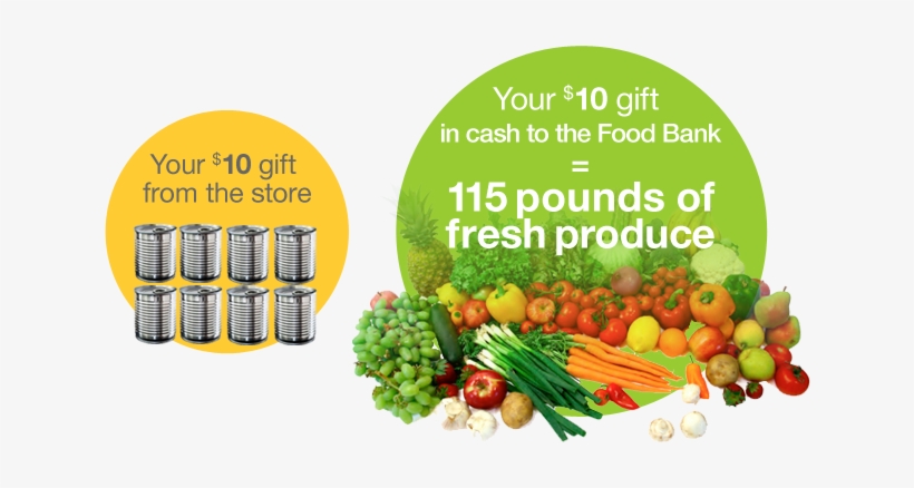 Community Sponsored Fund And Food Drives Are Vital - Health And Faith [book], transparent png #1546770