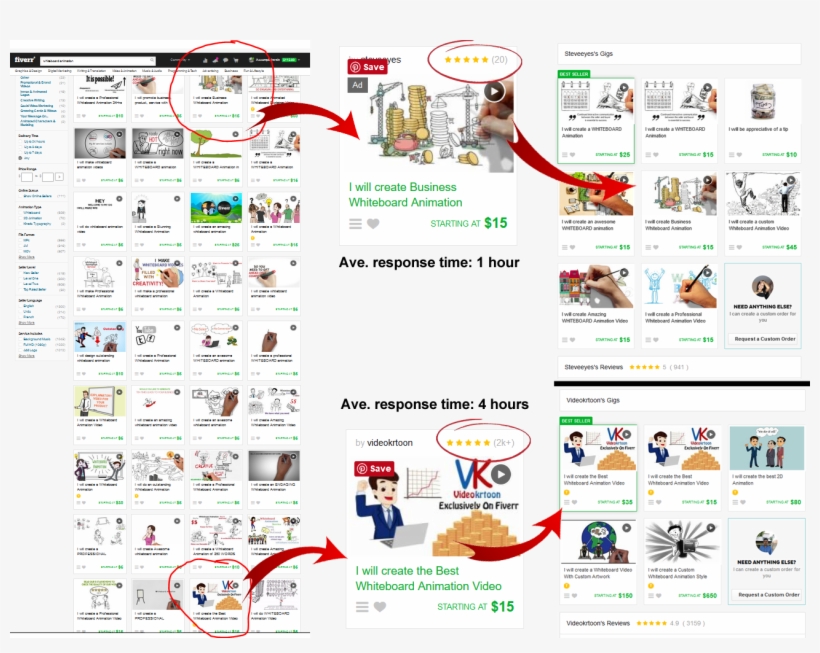 Fiverr Whiteboard Gigs Analysis - Fiverr, transparent png #1547264