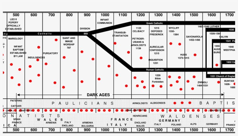 The Lamb On The Altar - Trail Of Blood By Dr Jm Carroll, transparent png #1547575