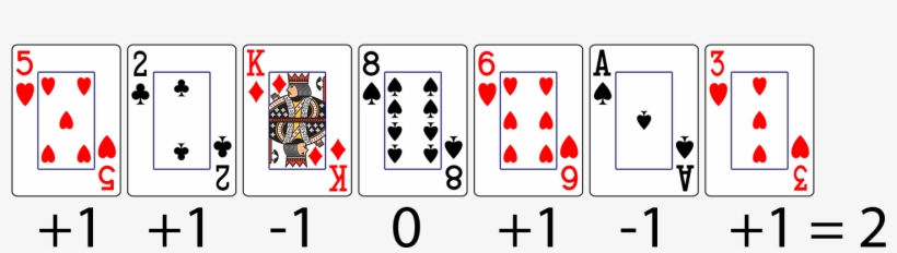 Card Counter Game Learn Blackjack Counting - Copag Dealer Kit Bridge Jumbo Green Orange, transparent png #1547853