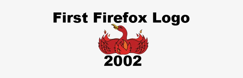 Firefox Old Logo - Roblox, transparent png #1553457