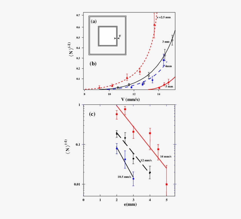 Sketch Of The Square Frame Of Width E Seen From Above - Diagram, transparent png #1556222