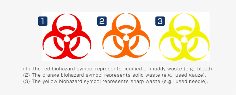 The Biohazard Symbol - Biohazard Symbol, transparent png #1557544