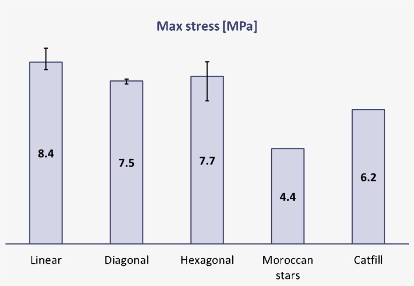 Infillpatternstrength - Diagram, transparent png #1559086