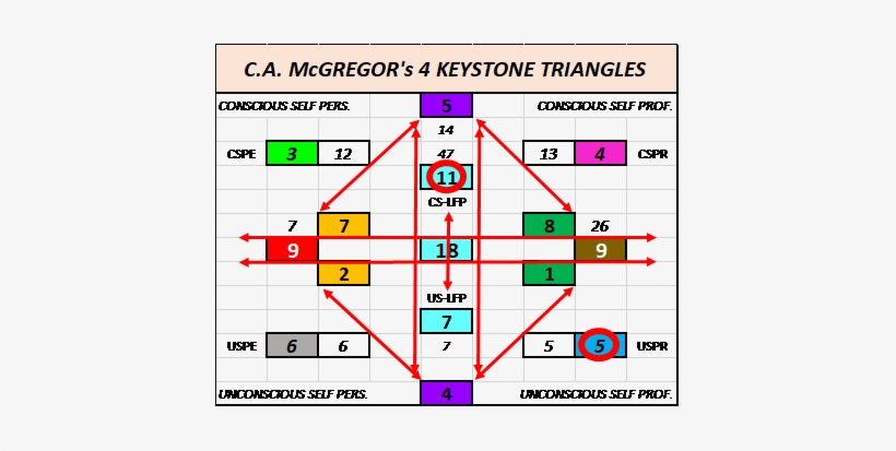 365pincode 4 Key Triangles Representing The Various - Kymco Mxu 500 4x4, transparent png #1560929