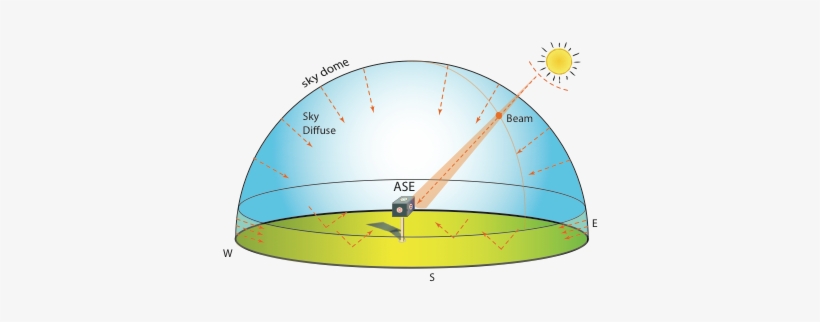 Graphic Showing How All-seeing Eye Works - Irradiance Components, transparent png #1561187
