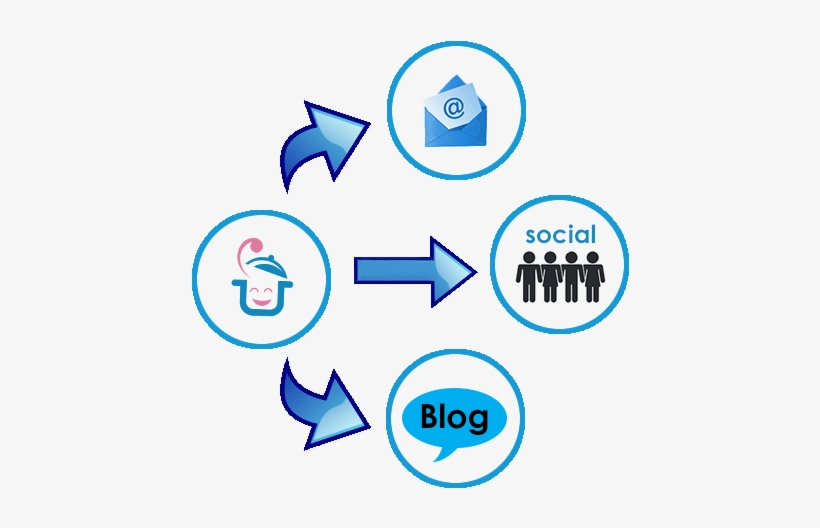 Potluck Buddies Provides Many Invite Options - Blog, transparent png #1565965