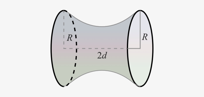 Solution - - Blog, transparent png #1570908