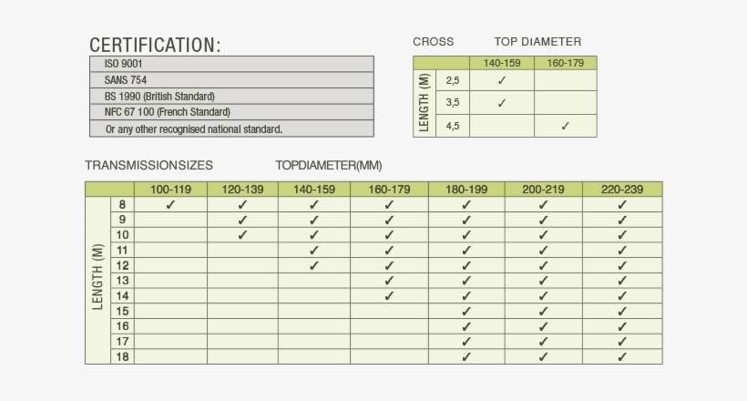 Transmission Poles Specs - Utility Pole, transparent png #1573642