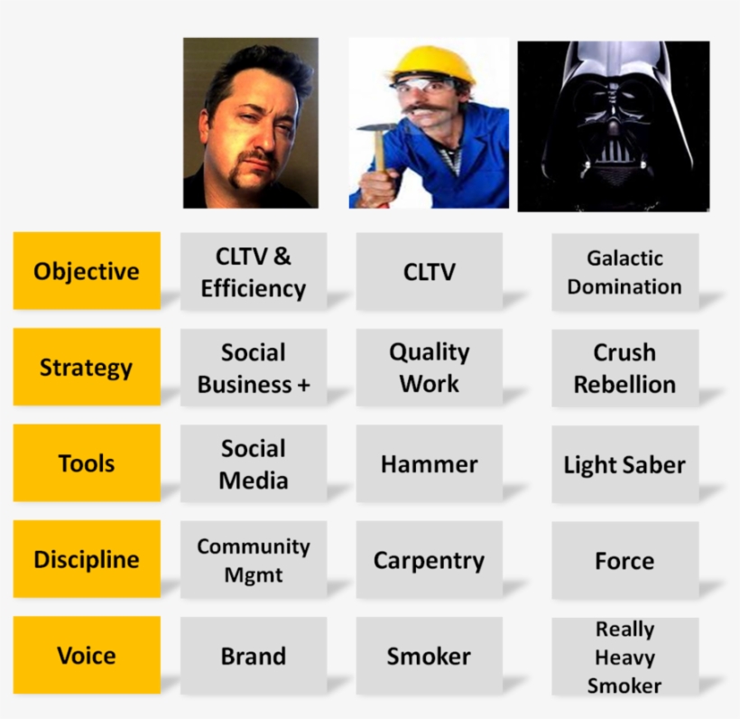 Darth Vader, transparent png #1575140