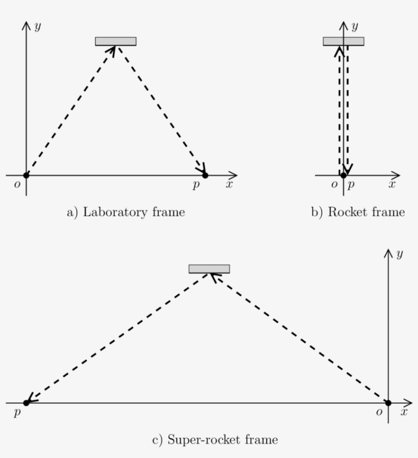 Path In Space Of A Flash Of Light Reflected From A - Light, transparent png #1575837