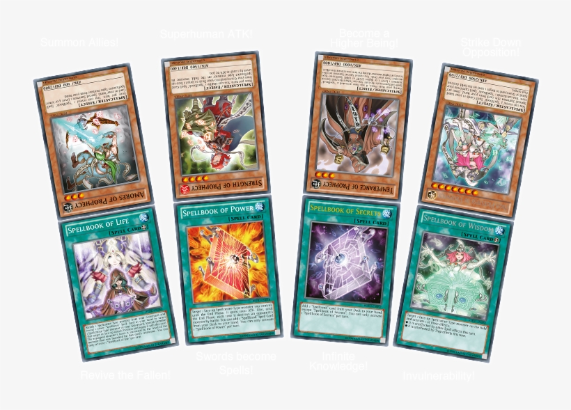 Return Of The Duelist - Yugioh Spellbook And Prophecy Cards, transparent png #1577720
