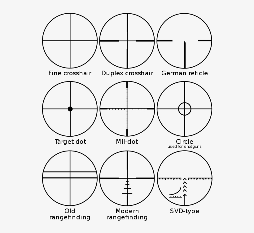 A Comparison Of Different Reticles Used In Telescopic - Stadiametric Rangefinding, transparent png #1578317