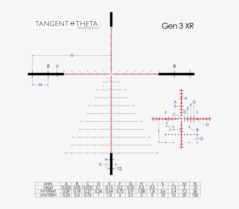 The Worldwide Distributor For Tangent Theta Military - Telescopic Sight, transparent png #1578563