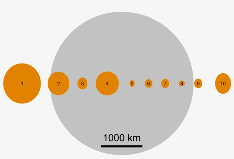 Planet Size Comparison Svg, transparent png #1581283