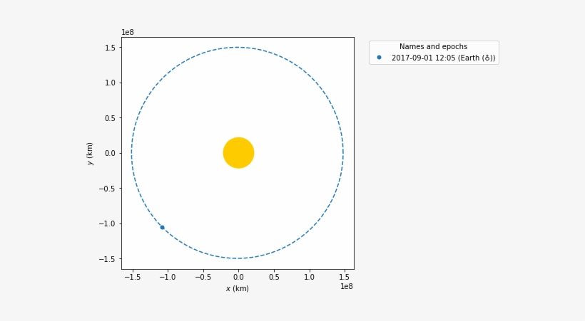 Images/examples Catch That Asteroid 9 1 - Circle, transparent png #1581659
