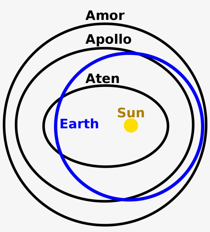 Circle, transparent png #1581833