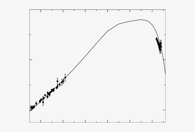 Spectral Energy Distribution Of The Electron Synchrotron - Plot, transparent png #1581919