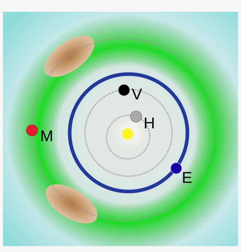 The Amor Asteroid Group Compared To The Orbits Of The - Amor Asteroid Group, transparent png #1581940