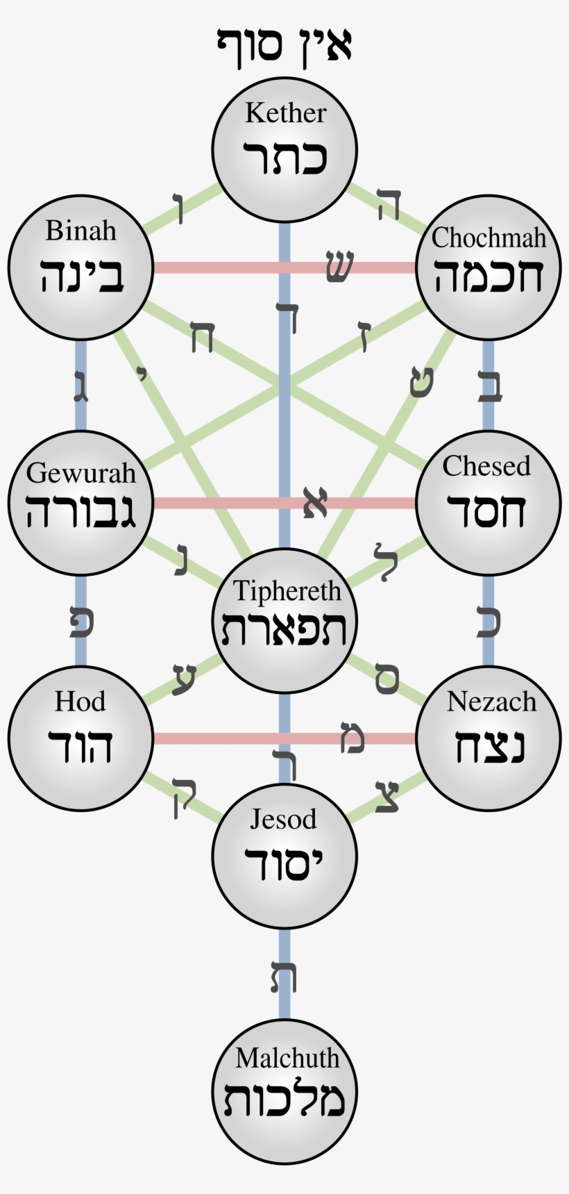 Open - Kabbalistic Tree, transparent png #1584371