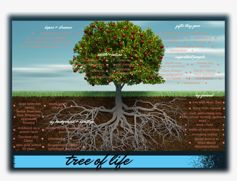 Tree Of Life, transparent png #1584796