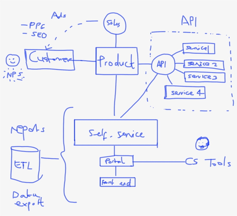 White Board Writing Png - Diagram, transparent png #1586340