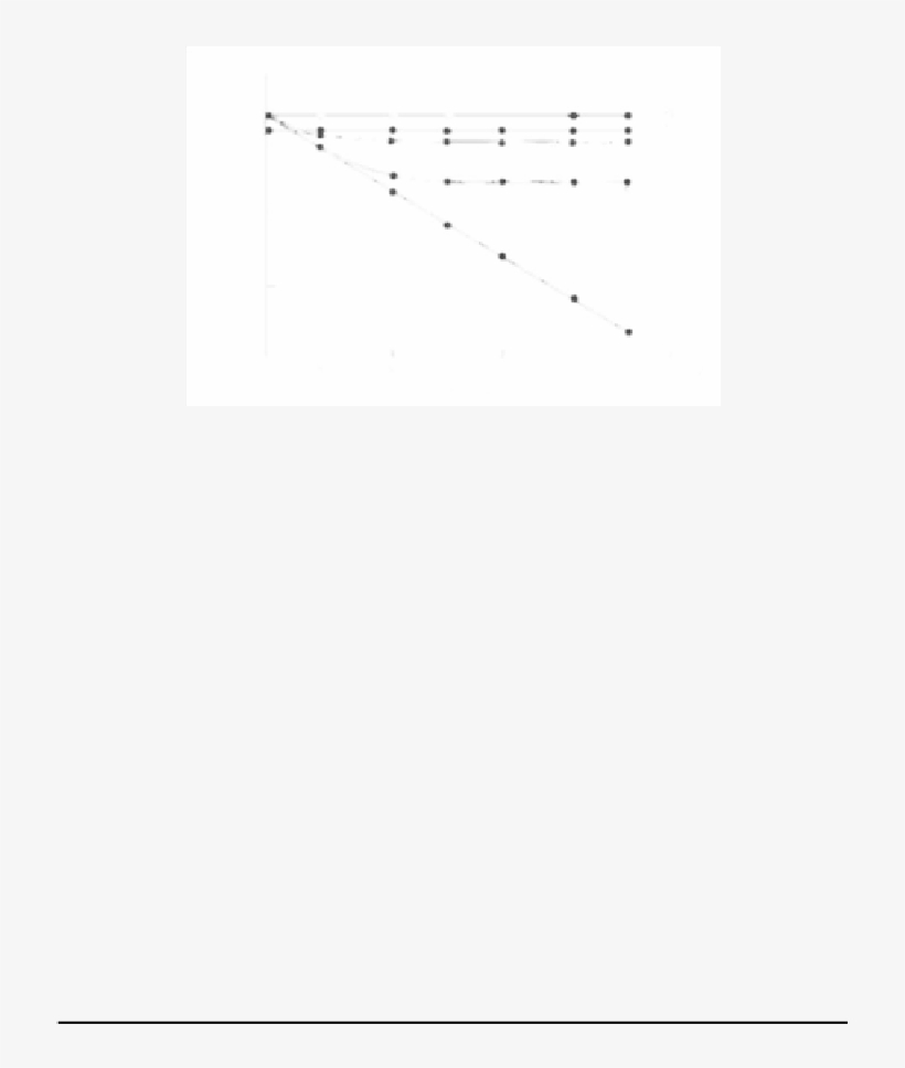 Digitization Of Straight Lines And Planes - Plot, transparent png #1589139