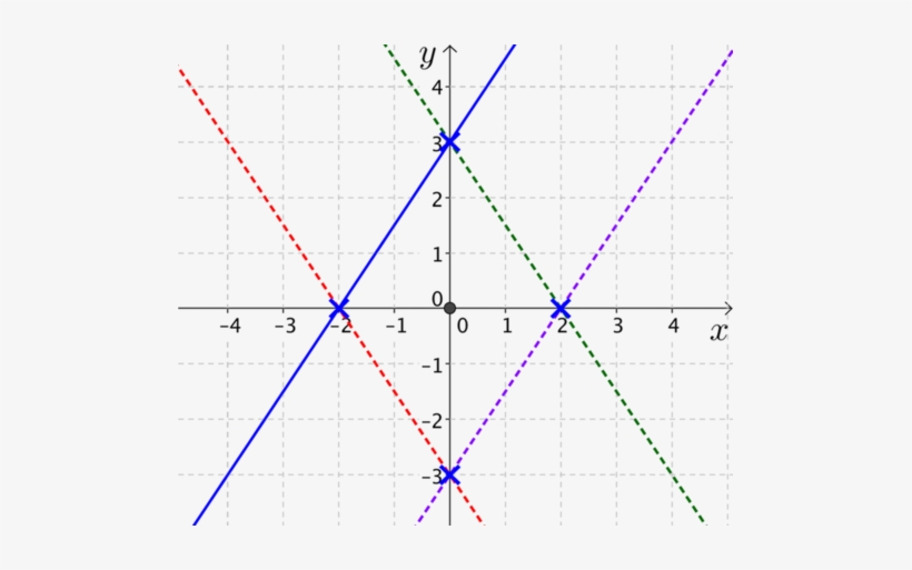 Plots Of 4 Parallel Lines Forming A Rhombus - Parallel, transparent png #1589271