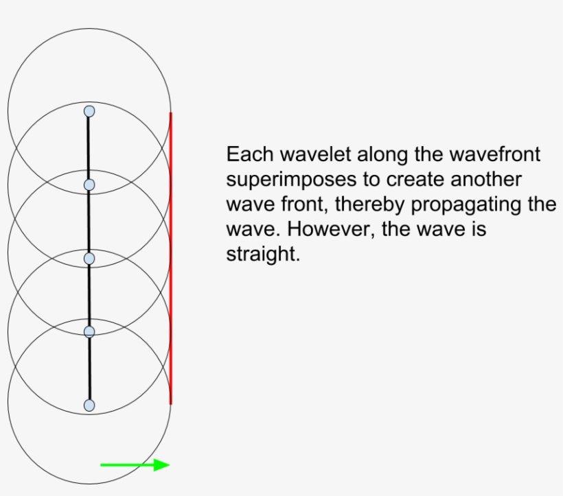 Enter Image Description Here - Circle, transparent png #1589595
