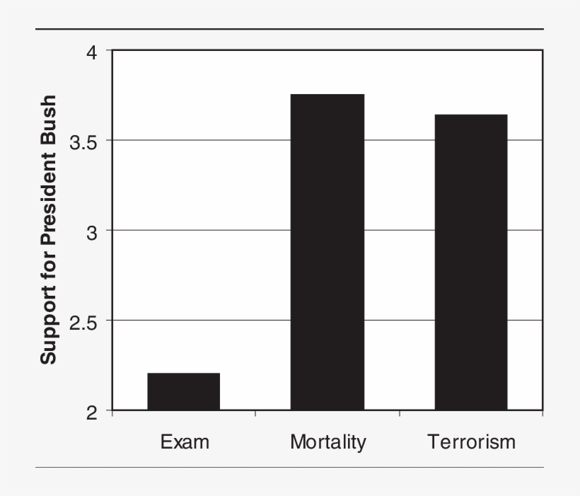 Support For George W - Number, transparent png #1590640