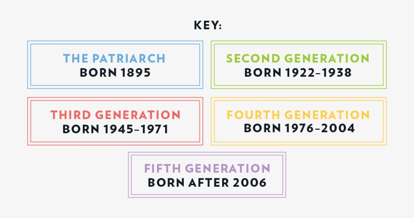 From Patriarch Prescott Bush Down To His Newest Great - Born Auf Dem Darß, transparent png #1591108